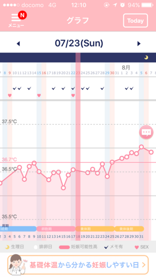 妊娠 排卵日 ちくび痛