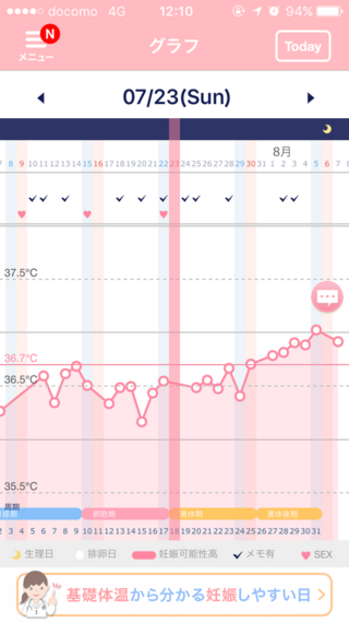 ちくび 排卵 痛 日