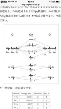 Yahoo!知恵袋化学のエネルギー準位図の書き方について詳しく教えてくださる方いらっしゃいませんか？？