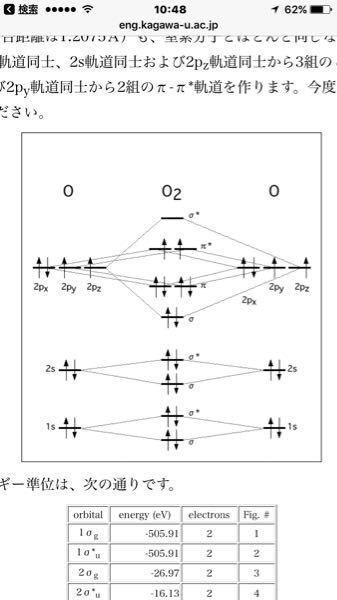 化学についてで酸素のエネルギー準位図は写真であってますか 合ってると Yahoo 知恵袋
