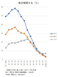 たばこ吸ってる人って頭悪いの多くないですか 頭わるいと Yahoo 知恵袋