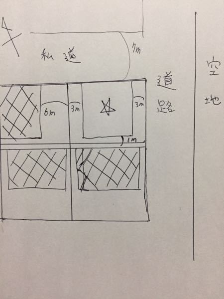 自分の家の南東側に家が建つのと、真南に家が建つのでは、どちら 