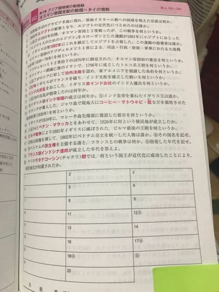 山川出版 詳説世界史改訂版 10分間テスト - 参考書