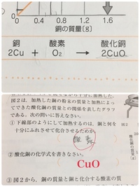 銅が酸化するときの化学反応式がなぜ2cu O2 2cuoになるのか分 Yahoo 知恵袋