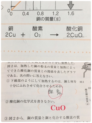 化学式の質問です理科のテキストで酸化銅の化学式が2cu O2 2cuoと解 Yahoo 知恵袋