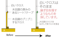 壁紙同士の継ぎ目を隠すものを探しています 私が幼少期より部屋は白いクロスで Yahoo 知恵袋