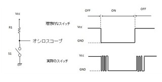 チャタリングをオシロスコープで測定する方法を教えて下さい 配線は Yahoo 知恵袋
