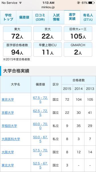 灘高校の進学実績marchがいない 画像は灘高校の進学実績 Yahoo 知恵袋