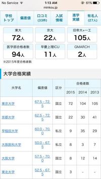 開成や灘高校の最下位の学生は どこの大学に進学しているのでし Yahoo 知恵袋