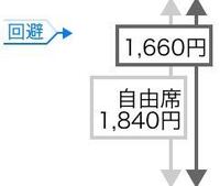 会社支給の新幹線切符の時間変更について会社から旅行代理店経由で新 Yahoo 知恵袋