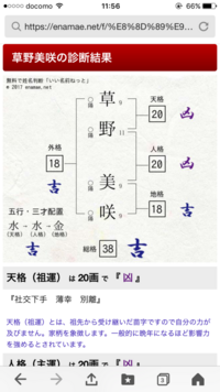 女の子が生まれ名前を決めてるんですがネットで調べたら2 9 1 Yahoo 知恵袋