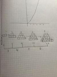 数学の問題集でピラミッド状に箱が増えて行った際の箱の数を求める式はどうなり Yahoo 知恵袋