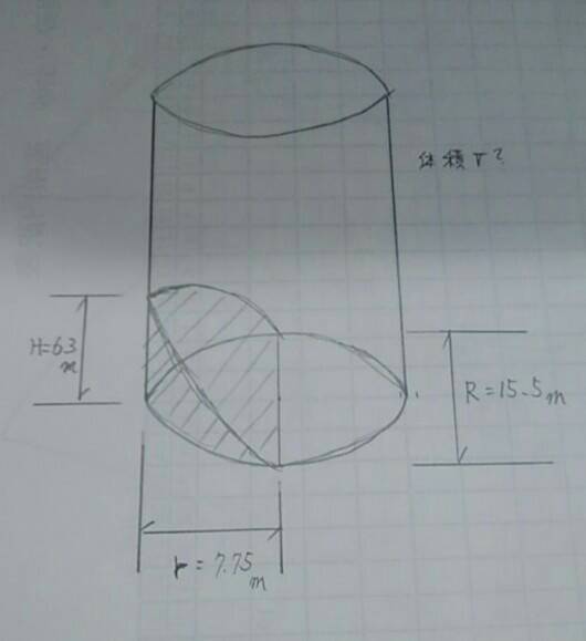 2点まとめ割 円柱を斜めに切断した時の切断された図形の体積の求め方は？底辺の円の