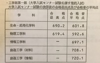 愛知工業大学と名古屋工業大学はどのくらい差がありますか フンコロ Yahoo 知恵袋