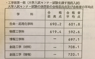 名古屋工業大学の推薦入試についての質問です センター試験を課す推薦のセンタ Yahoo 知恵袋