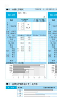 駿台東大実践で遂に偏差値 東大理三a判定を取りました 僕はもう天才すぎ Yahoo 知恵袋