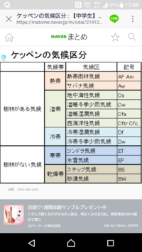 亜熱帯とか亜寒帯って熱帯と寒帯とは違うのでしょうか 亜熱帯 温帯の南 Yahoo 知恵袋