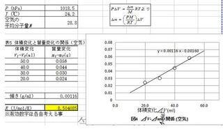 Yahoo!知恵袋気体定数Rを求める実験で分からないところがあります。