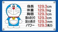 ドラえもんのスペック値では なぜ全て 129 3 という数字にこ Yahoo 知恵袋