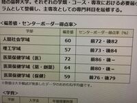 金沢大学の入試情報の画像なのですが 偏差値 センターボー Yahoo 知恵袋