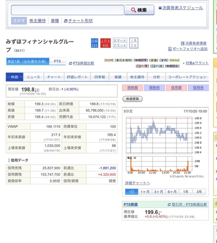 株について 株に関心を持ち始めており 勉強意味でsbi証券で軽く取引を お金にまつわるお悩みなら 教えて お金の先生 証券編 Yahoo ファイナンス