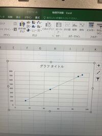 エクセルでかなり比例関係のあるグラフに近似直線を引いたのですが この近似直 Yahoo 知恵袋