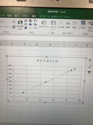 エクセルでかなり比例関係のあるグラフに近似直線を引いたのですが この近似直 Yahoo 知恵袋