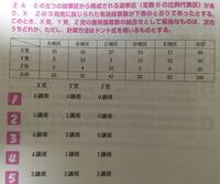 算数で 商 とはなんですか 算数で 商 と Yahoo 知恵袋