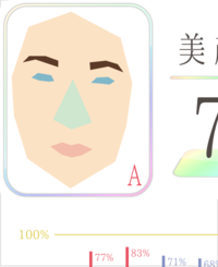 美顔診断アプリを使用したら76点だったのですがこれってビミョーで Yahoo 知恵袋