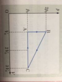 物理の問題です。 滑らかに動くピストンの付いた円筒容器に単原子分子理想気体を入れ、図のように圧力p〔Pa〕と体積V〔m^3〕をAの状態からB.Cの状態を経て再びAの状態に戻るよう変化させた。ただし、すべての区間は直線に沿っての変化である。

問 B→Cの過程で気体が外部にする仕事Wと吸収する熱量Qを求めよ。

答え W＝3p0V0〔Ｊ〕 Q＝9/2p0V0〔Ｊ〕

答えはわかるのですが答えの...