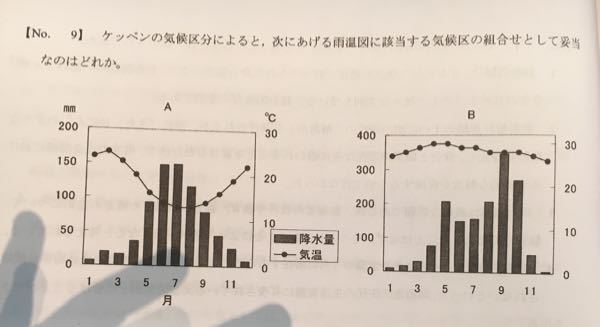 雨温図について質問です Aのグラフが地中海性気候でbのグラ Yahoo 知恵袋