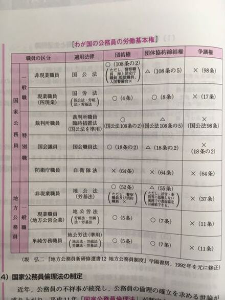 公務員の非現業公務員と現業公務員の違いを教えて下さい 公務員試験 教えて しごとの先生 Yahoo しごとカタログ