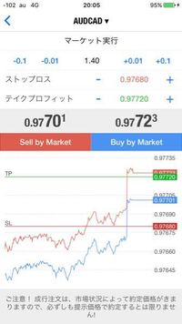 今xmでトレードしていますが テイクプロフィット 指値 で利益が出ている注文 Yahoo 知恵袋