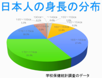 身長150cm前半 150 154cm の男は恋愛に不利ですか Yahoo 知恵袋