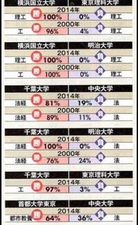 私立大学の合格発表日は分かるんですが時間は何時からなんですか Yahoo 知恵袋