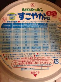 生後１ヶ月ほどで体重は４kgを越えたところです 最近 夜19時ご Yahoo 知恵袋