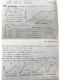 生物の変遷とは何ですか 生物の変遷とは植物群落が 環境 Yahoo 知恵袋