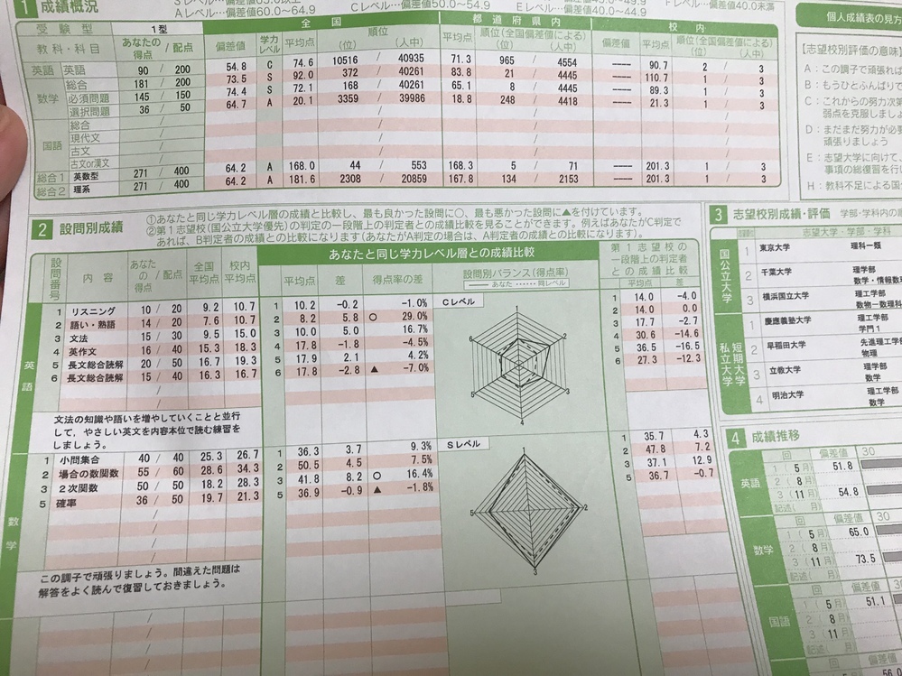 第3回高一全統記述模試受けたのですがこの結果を見てどう思います？進