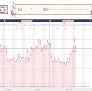 鮮血の出血妊娠希望です 生理周期はほぼ28日と一定を保ってましたが 今回は Yahoo 知恵袋