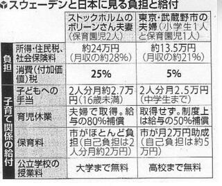 スウェーデン デンマークは良い国だと思いますか 一例 男性の育児休暇 Yahoo 知恵袋