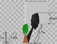 写真の図のように へいに木の影ができています 同じ時刻に地面に垂 Yahoo 知恵袋