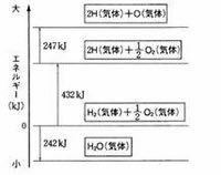 熱化学のエネルギー図の問題について このエネルギー図から水h2oの Yahoo 知恵袋