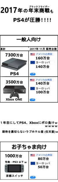 任天堂スイッチ がラグいです二階の部屋でやっているのですがスマホタブレット Yahoo 知恵袋