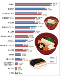 餅巾着はおでんに入れる以外にどんな食べ方がありますか 油揚げをカリカリ Yahoo 知恵袋