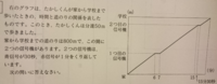 数学の問題です 算数 たかし君は1個70円のりんごと1個30 Yahoo 知恵袋