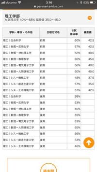 秋田大学のボーダーです パスナビは信用でしますか このボー Yahoo 知恵袋