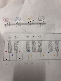 ピアノのコード そして指の置き場所についての質問です Am Yahoo 知恵袋