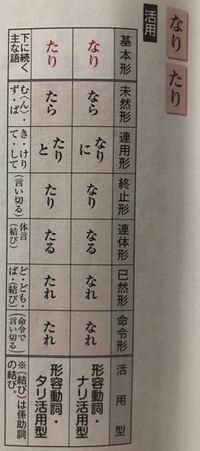 未然形の ば と 已然形の ば の見分け方を教えてください よろしくお願い Yahoo 知恵袋