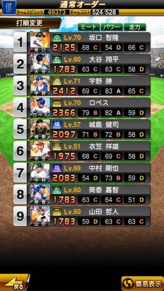プロスピa打順組んで下さい 1坂口2大谷3衣笠4宇野5ロペ Yahoo 知恵袋