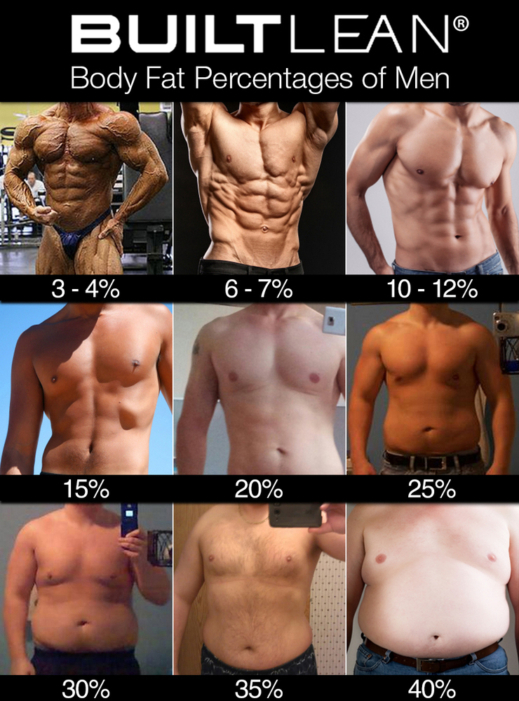 写真の中でタイプな男性の体型はどれですか 10 12 か1 Yahoo 知恵袋